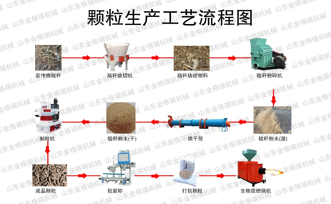 秸稈顆粒生產流程圖.jpg 秸稈顆粒生產流程圖.jpg