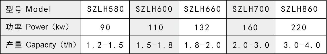 顆粒機參數.jpg 顆粒機參數.jpg
